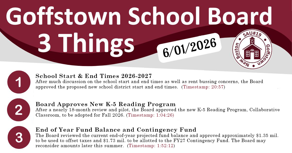 Goffstown School Board 3 Things (6/1/2026)    School Start & End Times 2026-2027  After much discussion on the school start and end times as well as rent bussing concerns, the Board approved the proposed new school district start and end times.  (Timestamp: 20:57)    Board Approves New K-5 Reading Program   After a nearly 18-month review and pilot, the Board approved the new K-5 Reading Program, Collaborative Classroom, to be adopted for Fall 2026. (Timestamp: 1:04:26)    End of Year Fund Balance and Contingency Fund  The Board reviewed the current end-of-year projected fund balance and approved approximately $1.35 mil. to be used to offset taxes and $1.73 mil. to be allotted to the FY27 Contingency Fund. The Board may reconsider amounts later this summer.    (Timestamp: 1:52:12)