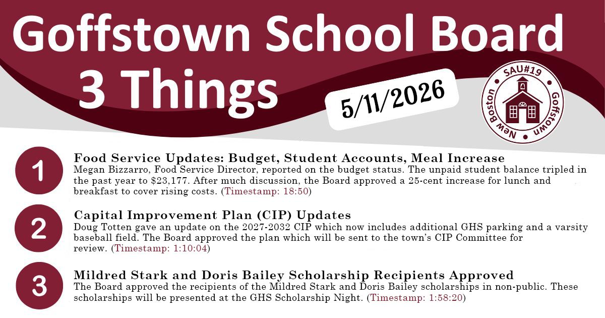 Goffstown School Board 3 Things (5/11/2026)    Food Service Updates: Budget, Student Accounts, Meal Increase  Megan Bizzarro, Food Service Director, reported on the budget status. The unpaid student balance tripled in the past year to $23,177. After much discussion, the Board approved a 25-cent increase for lunch and breakfast to cover rising costs. (Timestamp: 18:50)    Capital Improvement Plan (CIP) Updates    Doug Totten gave an update on the 2027-2032 CIP which now includes additional GHS parking and a varsity baseball field. The Board approved the plan which will be sent to the town’s CIP Committee for review. (Timestamp: 1:10:04)    Mildred Stark and Doris Bailey Scholarship Recipients Approved  The Board approved the recipients of the Mildred Stark and Doris Bailey scholarships in non-public.  These scholarships will be presented at the GHS Scholarship Night. (Timestamp: 1:58:20)